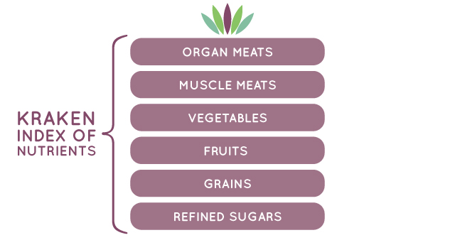 Kraken Index of Nutrients
