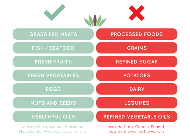 Paleo Diet Do's and Don'ts