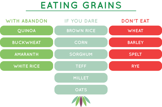 110_chart_grains
