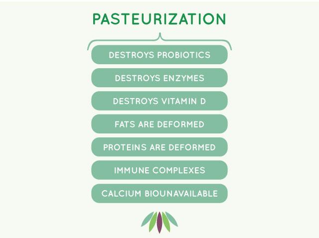 110_avoid_dairy_pasteurization_affects