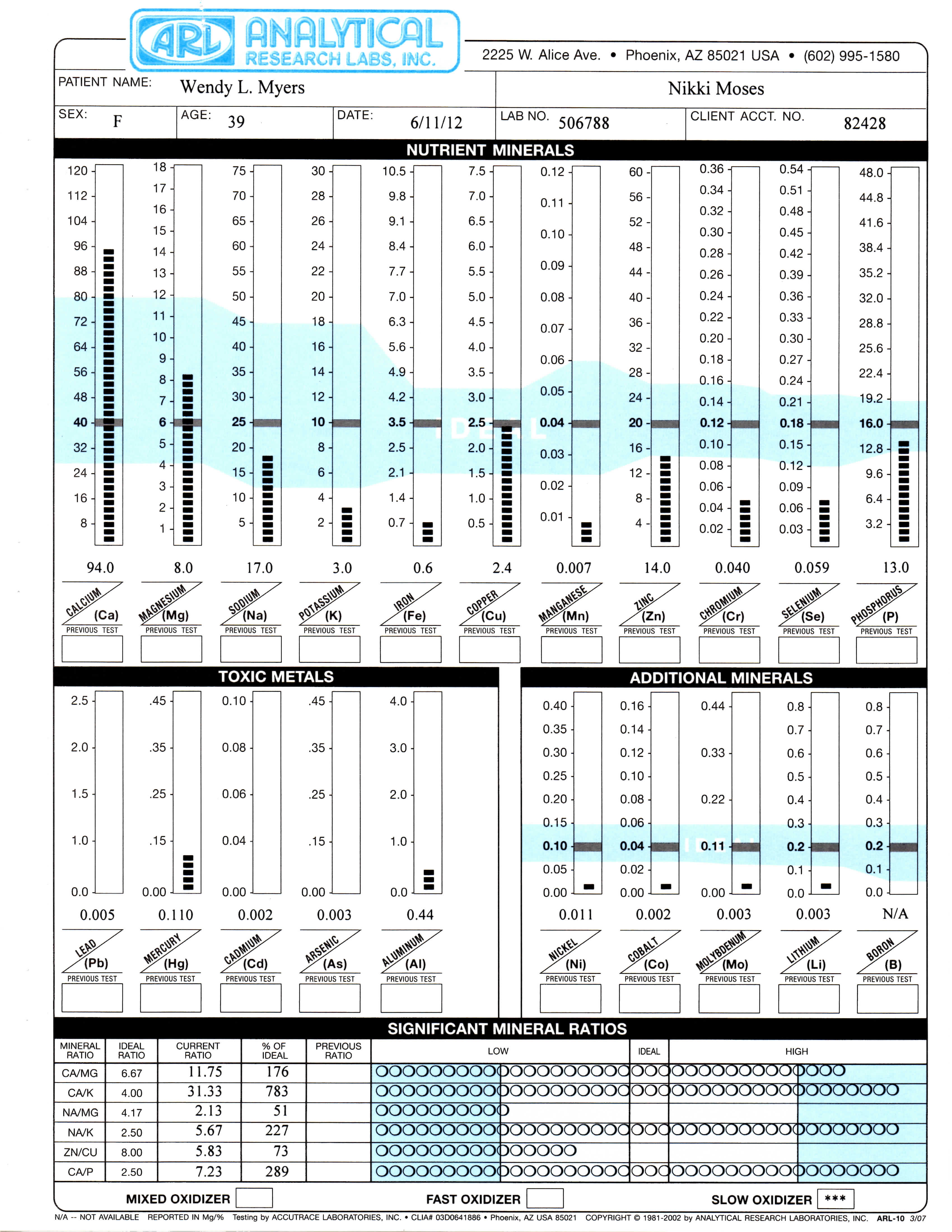 6-12 Hair Mineral Analysis