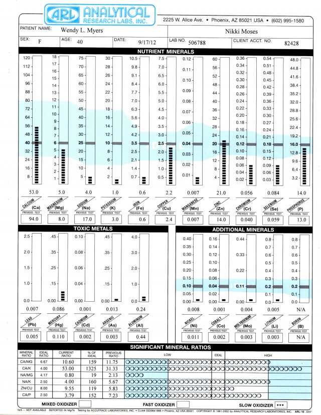 9-12 Plain Hair Graph