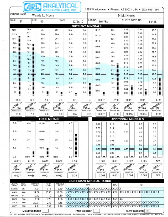 12-12 Plain Hair Graph