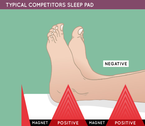 Feet_diagram_1