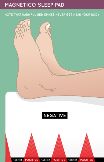 Feet_diagram_2