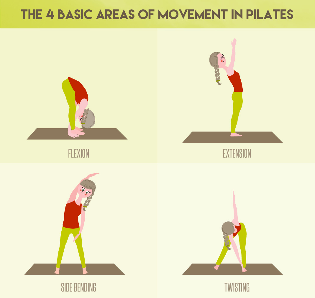 busting-pilates-myths-001